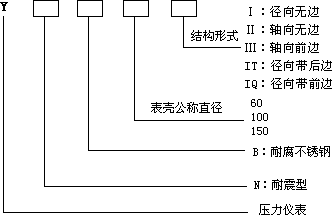 不銹鋼壓力表型號(hào)表示