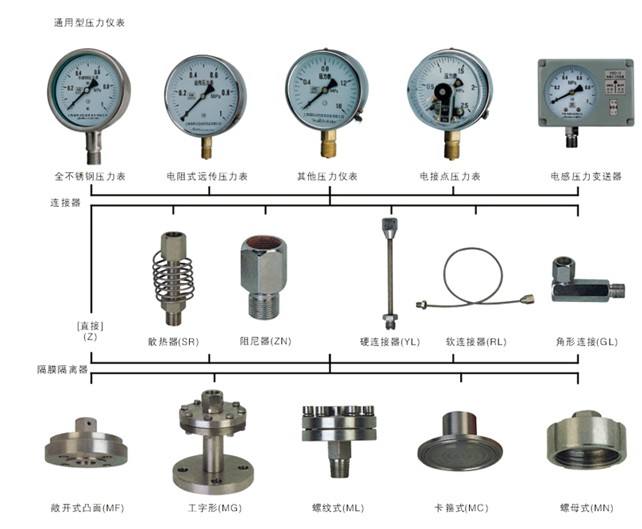 隔膜壓力表結(jié)構(gòu)形式